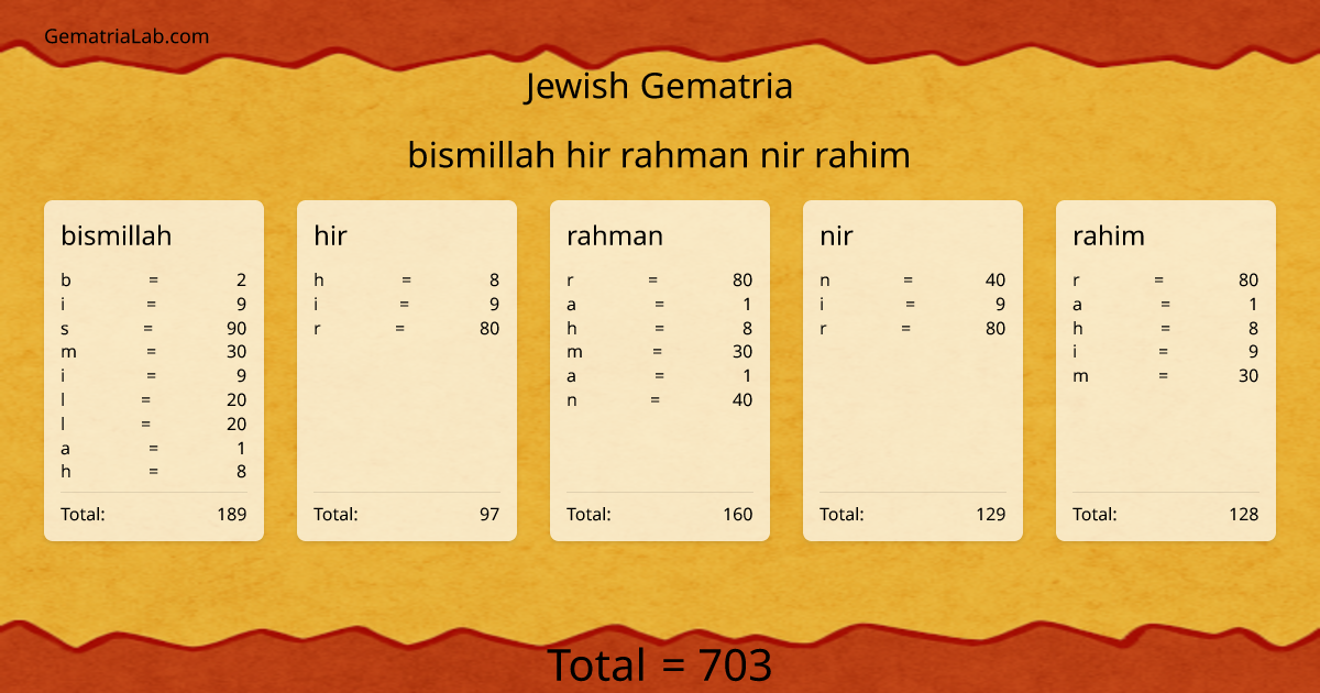 bismillah hir rahman nir rahim in jewish Gematria